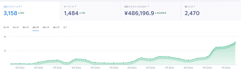 オフショア開発企業コンテンツSEO実績